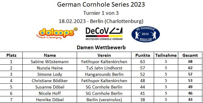 German Cornhole Series 2023 - Berlin Damen