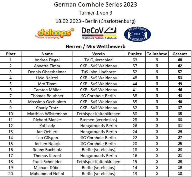 German Cornhole Series 2023 - Berlin Herren/Mix